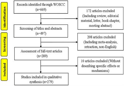 Bibliometric review of 1992–2022 publications on acupuncture for cognitive impairment